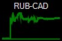 RUB-CAD